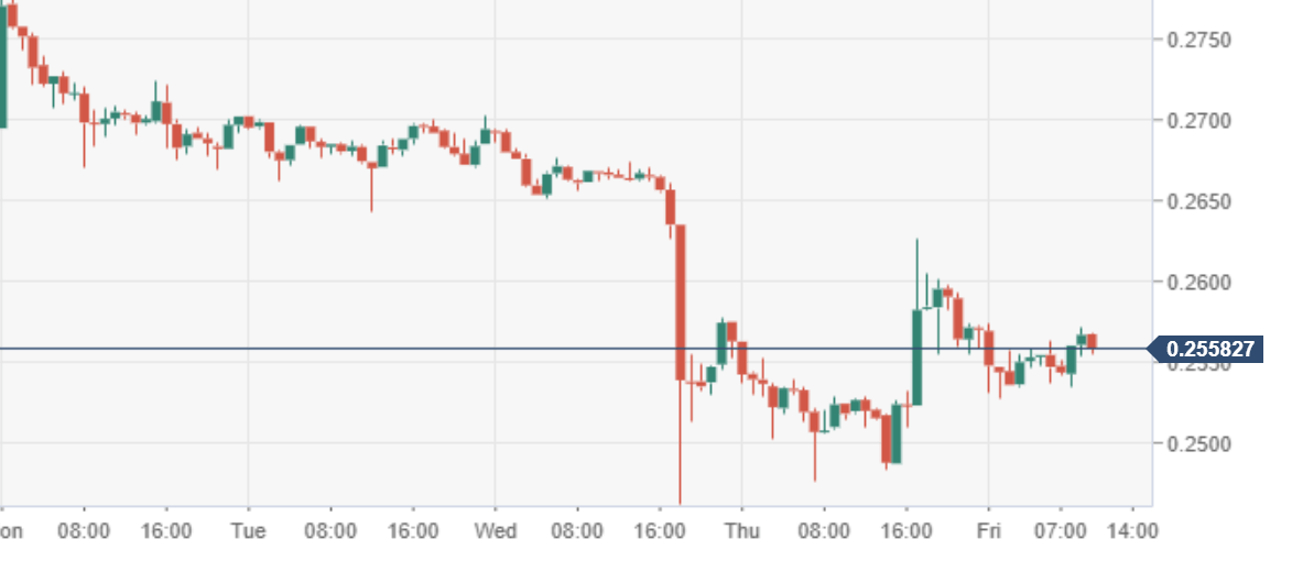 forex xrp